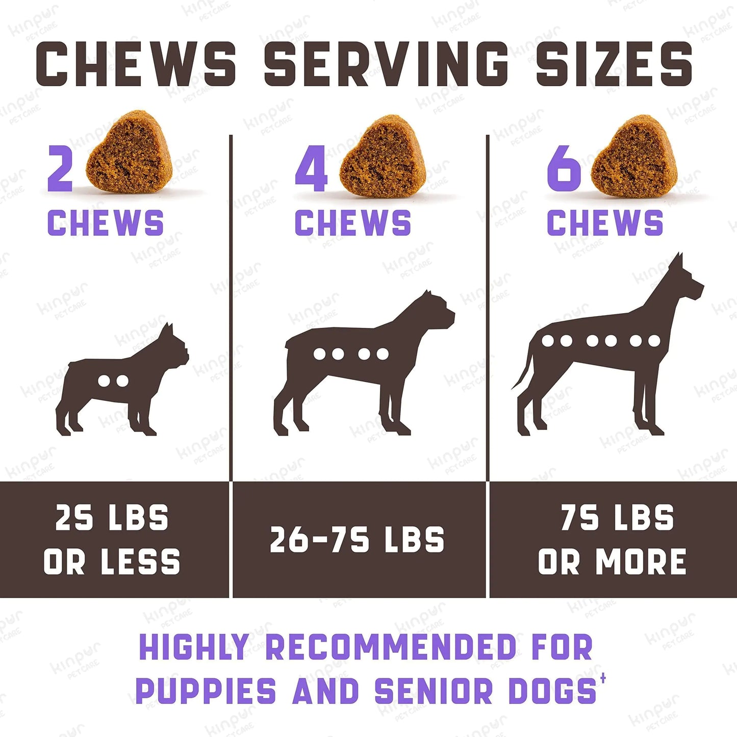 Functional Dog Joint Supplement