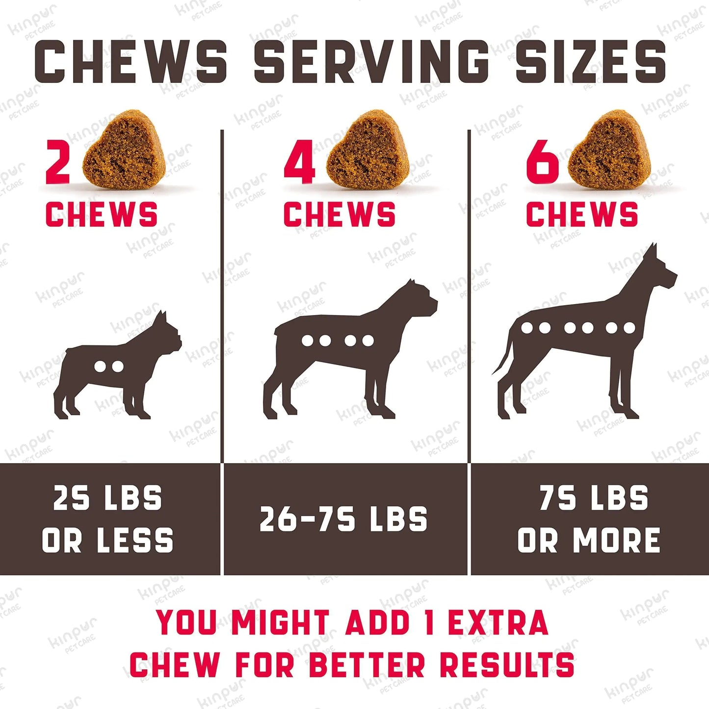 Cranberry Chews Dog Supplement for Urinary Tract
